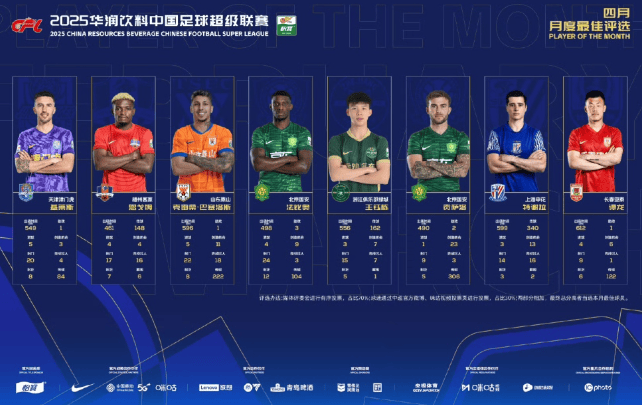 包含率先进球，球员表现稳健引人瞩目的词条